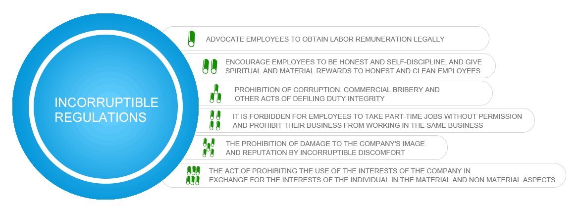 必赢亚洲(中国区)官方网站